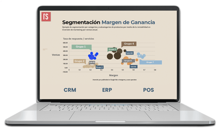 segmentación de clientes programas de lealtad